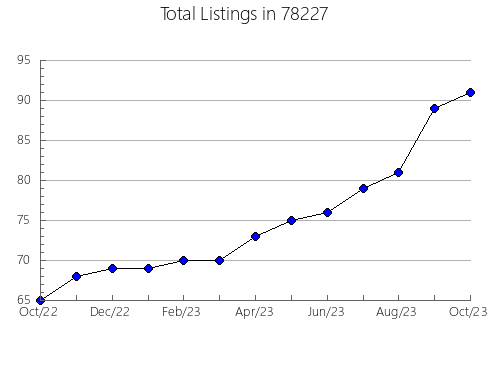 Airbnb & Vrbo Analytics, listings per month in Closter, NJ