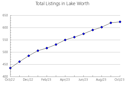 Airbnb & Vrbo Analytics, listings per month in COALHURST, 1