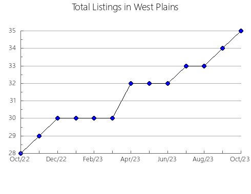 Airbnb & Vrbo Analytics, listings per month in COATEPEC, 30