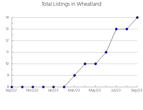 Airbnb & Vrbo Analytics, listings per month in COATZINTLA, 30