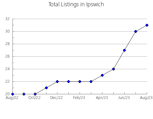 Airbnb & Vrbo Analytics, listings per month in COBEñA, 33