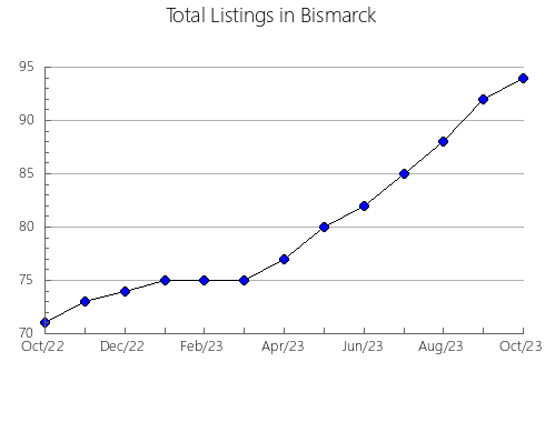 Airbnb & Vrbo Analytics, listings per month in Coelho Neto, 10