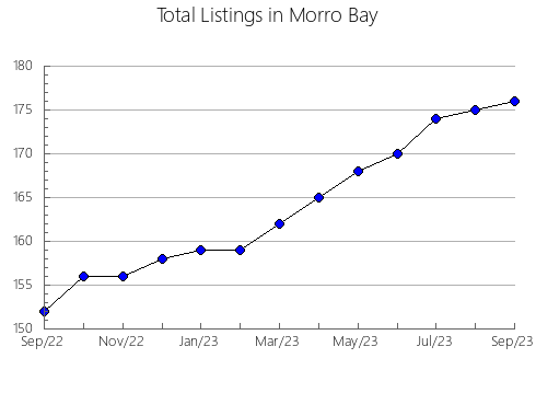 Airbnb & Vrbo Analytics, listings per month in Coffman Cove, AK