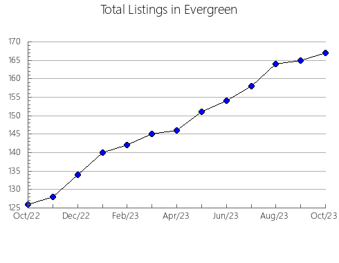 Airbnb & Vrbo Analytics, listings per month in COGUA, 14