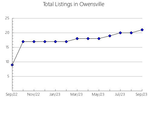 Airbnb & Vrbo Analytics, listings per month in Cohetzala, 21