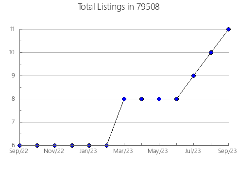 Airbnb & Vrbo Analytics, listings per month in Cold Spring, NY