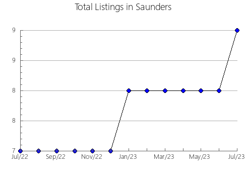 Airbnb & Vrbo Analytics, listings per month in Colfax, NM