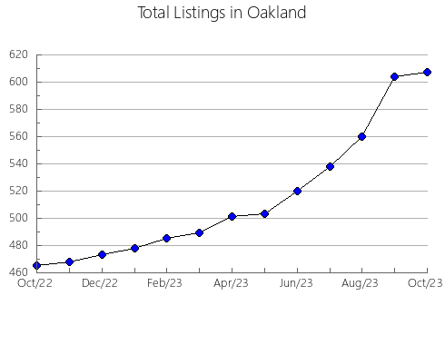 Airbnb & Vrbo Analytics, listings per month in Colldejou, 30