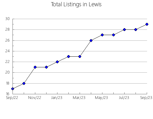 Airbnb & Vrbo Analytics, listings per month in Collingsworth, TX