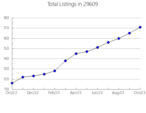 Airbnb & Vrbo Analytics, listings per month in Collinston, LA