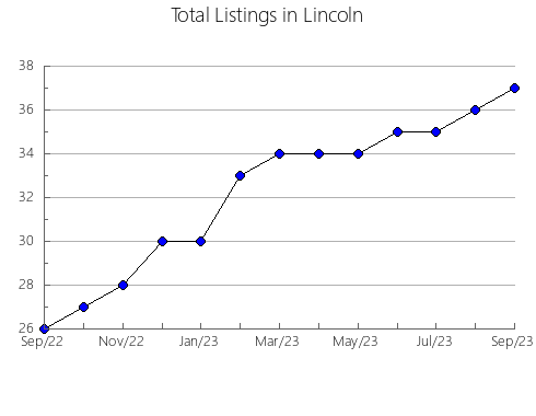 Airbnb & Vrbo Analytics, listings per month in Colorado, TX