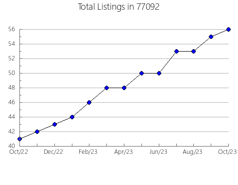 Airbnb & Vrbo Analytics, listings per month in Columbus, MT