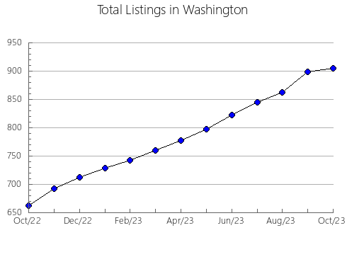 Airbnb & Vrbo Analytics, listings per month in Colusa, CA