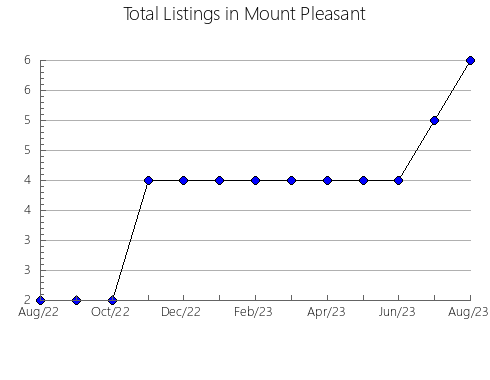 Airbnb & Vrbo Analytics, listings per month in COMILLAS, 12