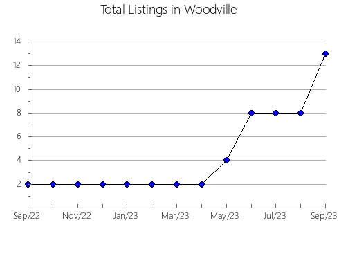 Airbnb & Vrbo Analytics, listings per month in COMONDú, 2