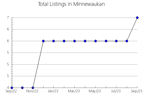 Airbnb & Vrbo Analytics, listings per month in Conceição das Alagoas, 13