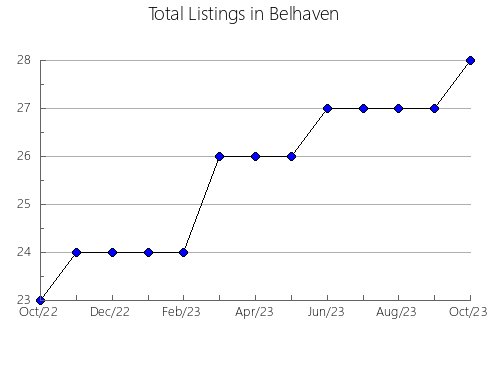 Airbnb & Vrbo Analytics, listings per month in Concepción, 14