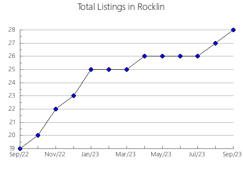 Airbnb & Vrbo Analytics, listings per month in Concepción, 2