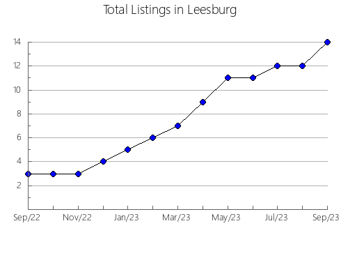 Airbnb & Vrbo Analytics, listings per month in CONCEPTION HARBOUR, 5