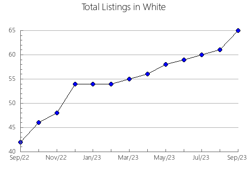 Airbnb & Vrbo Analytics, listings per month in Contra Costa, CA