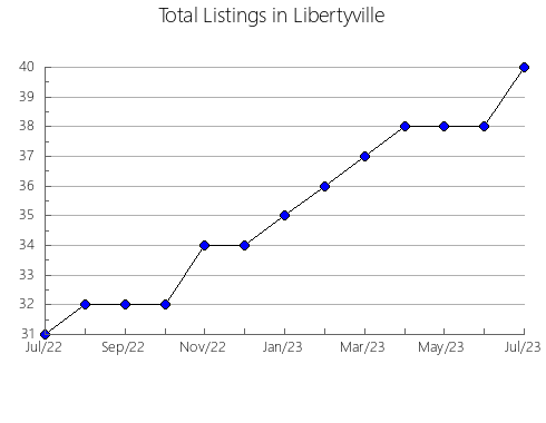 Airbnb & Vrbo Analytics, listings per month in CONTRECOEUR, 11