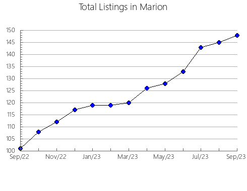 Airbnb & Vrbo Analytics, listings per month in Cooke, TX