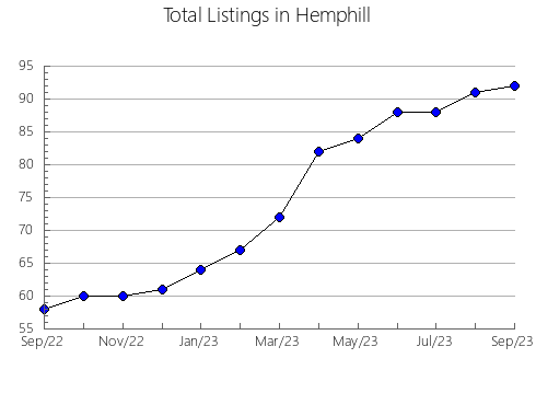 Airbnb & Vrbo Analytics, listings per month in Coolangatta, 7