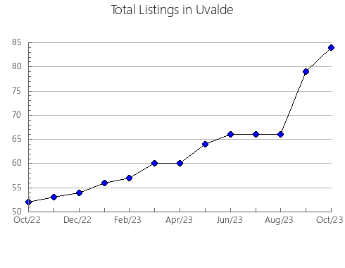 Airbnb & Vrbo Analytics, listings per month in Coolgardie, 11