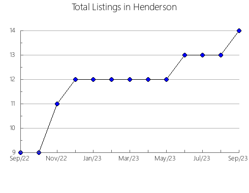 Airbnb & Vrbo Analytics, listings per month in Cooloola (excl. Gympie), 7