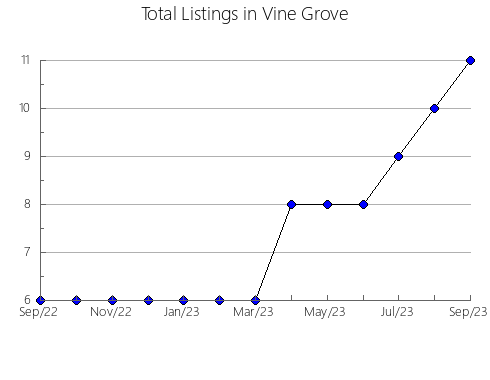 Airbnb & Vrbo Analytics, listings per month in Coomonte, 26