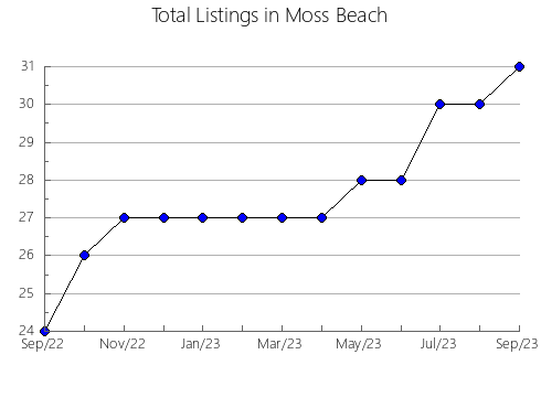 Airbnb & Vrbo Analytics, listings per month in Cooper Landing, AK