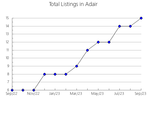 Airbnb & Vrbo Analytics, listings per month in Coos, OR