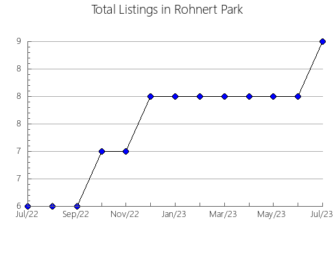 Airbnb & Vrbo Analytics, listings per month in COPACABANA, 2