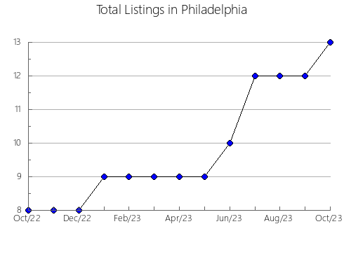 Airbnb & Vrbo Analytics, listings per month in Coquimbo