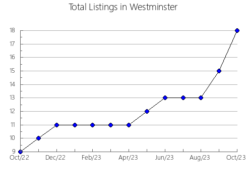 Airbnb & Vrbo Analytics, listings per month in Corbera d'Ebre, 30