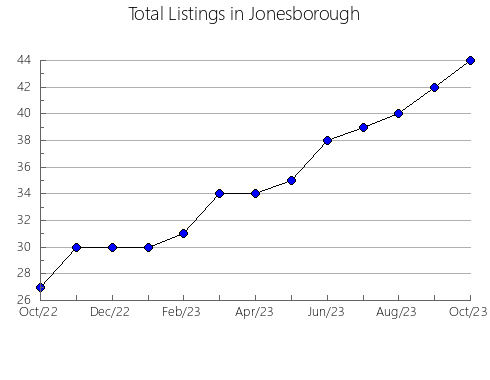 Airbnb & Vrbo Analytics, listings per month in Cordillera, 8