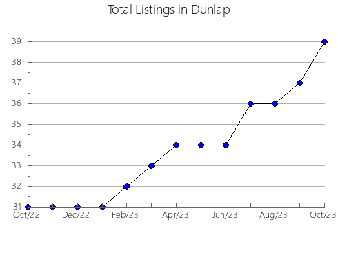 Airbnb & Vrbo Analytics, listings per month in Coronel Bogado, 14