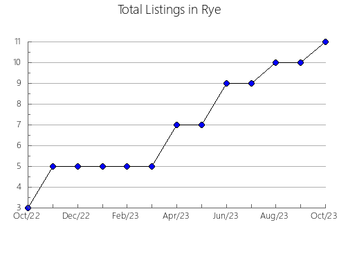 Airbnb & Vrbo Analytics, listings per month in Coronel de Marina Leonardo Rosales, 1