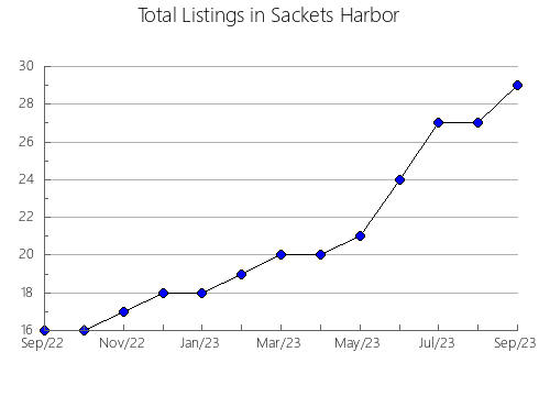 Airbnb & Vrbo Analytics, listings per month in Coronel Pringles, 1