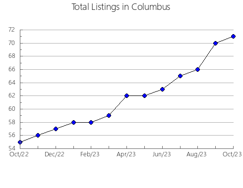 Airbnb & Vrbo Analytics, listings per month in Coronel Pringles, 19