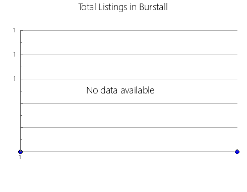 Airbnb & Vrbo Analytics, listings per month in Corozal