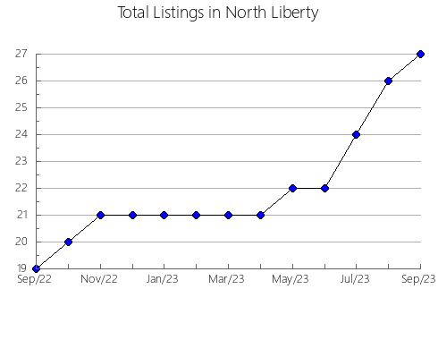 Airbnb & Vrbo Analytics, listings per month in CORVERA DE TORANZO, 12