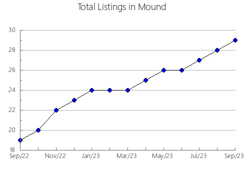 Airbnb & Vrbo Analytics, listings per month in COSTITX, 44