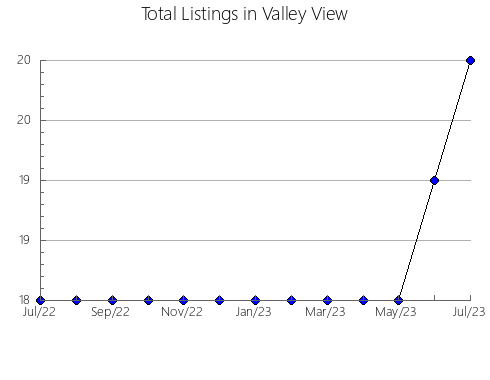 Airbnb & Vrbo Analytics, listings per month in Cottesloe, 11