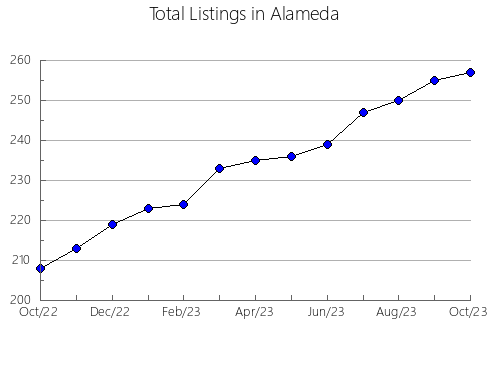 Airbnb & Vrbo Analytics, listings per month in Couderay, WI