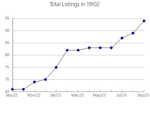 Airbnb & Vrbo Analytics, listings per month in Council Grove, KS