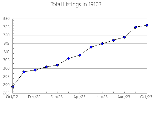 Airbnb & Vrbo Analytics, listings per month in Courtland, KS