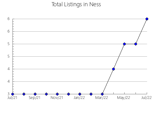 Airbnb & Vrbo Analytics, listings per month in Covarrubias, 19