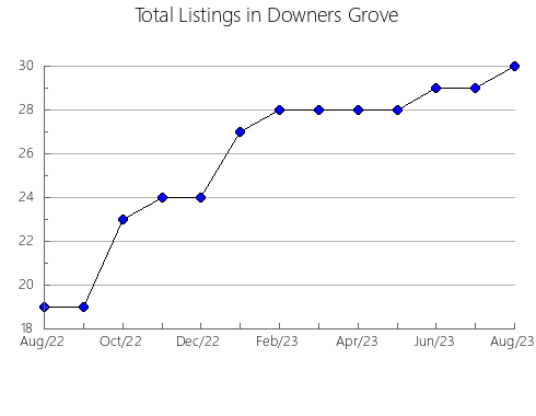 Airbnb & Vrbo Analytics, listings per month in COWANSVILLE, 11