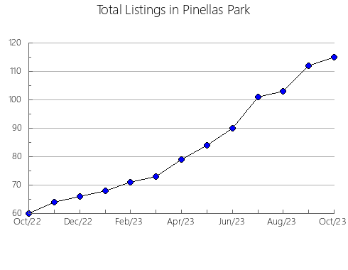 Airbnb & Vrbo Analytics, listings per month in COWICHAN 1, 2